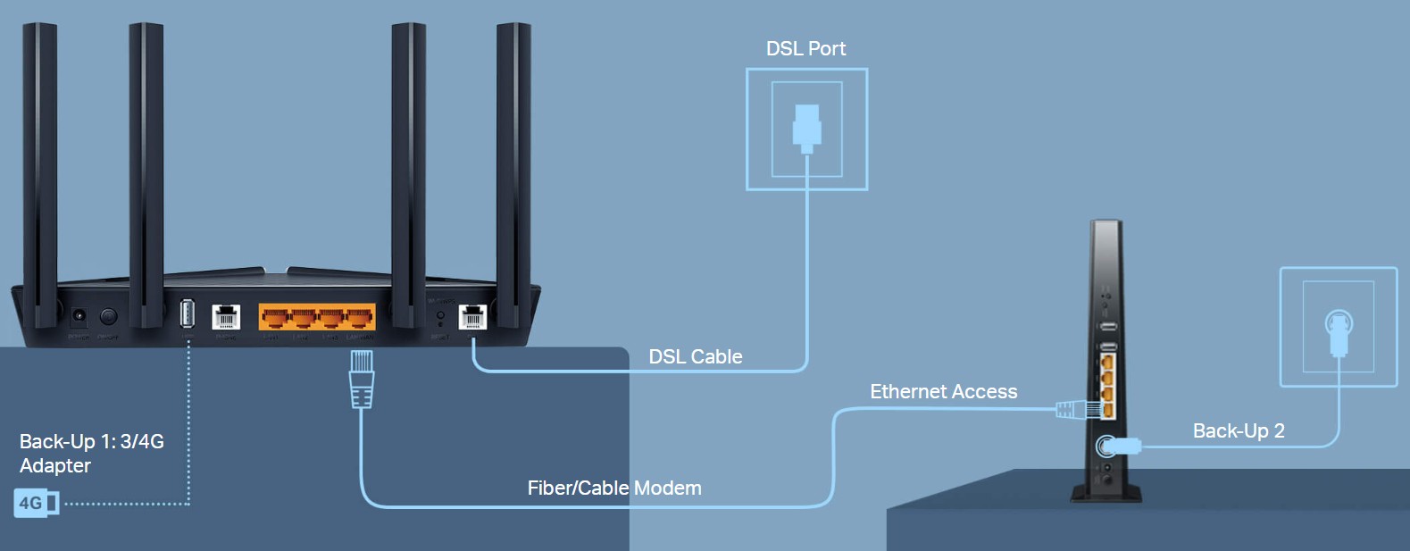 Image of the product highlighting some features.